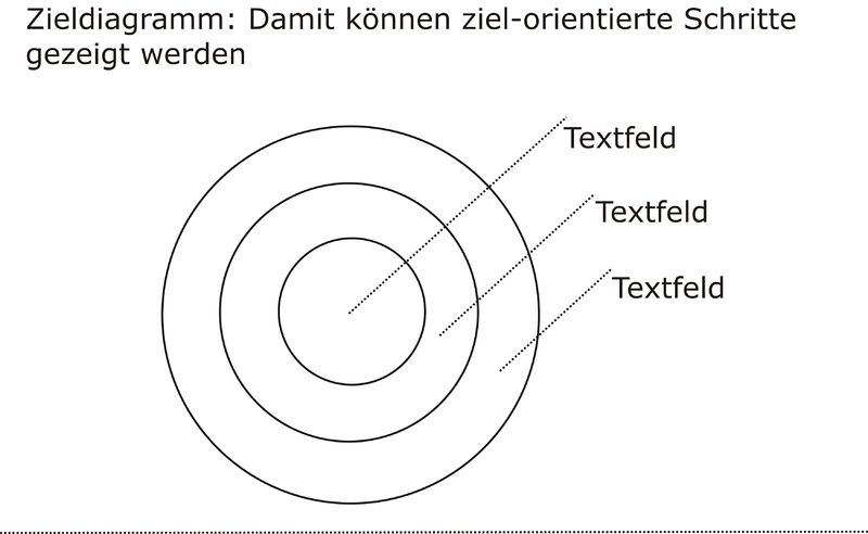 Datei:Einfaches Ziel Schwarzschr.jpg