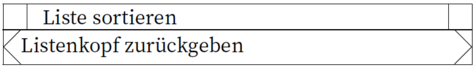 Sub und Return hintereinander, return hat innerhalb des Kastens links und rechts jeweils eine spitze Klammer